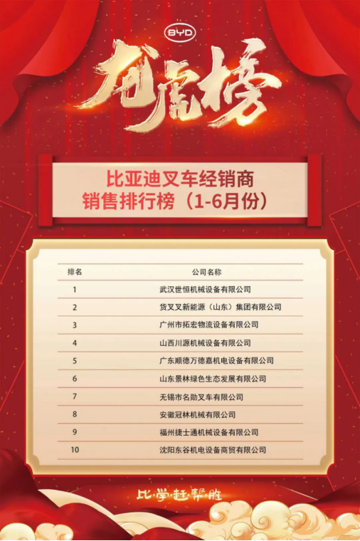 喜報連連！世恒集團合作大型國企，再度蟬聯(lián)銷(xiāo)售榜首